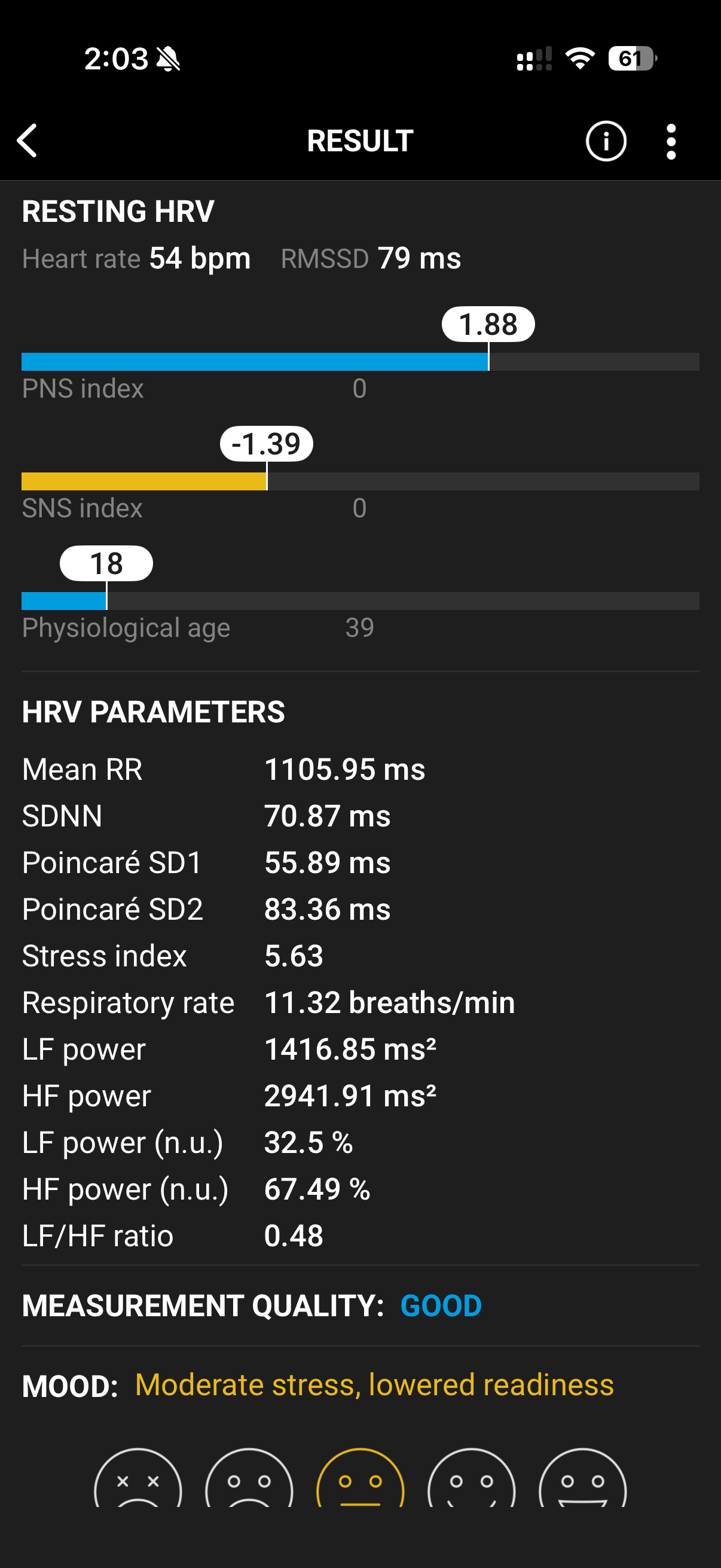 Kubios HRV screenshot showing 79 ms RMSSD and an LF/HF ratio of 0.48, recorded on a well-rested day